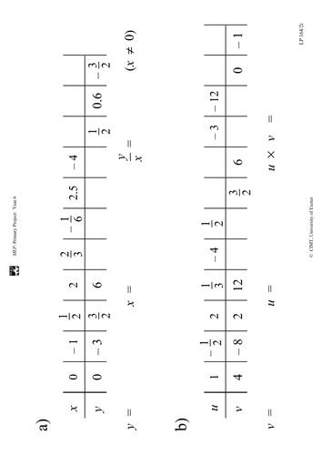 Image result for Projections Lesson