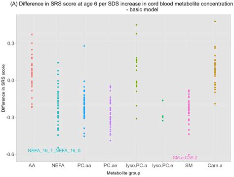 Cord Blood Metabolite Profiles and Their Association with Autistic ...