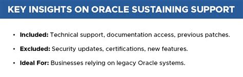 Oracle Sustaining Support 的图像结果