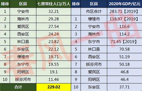 2020年黑龙江省牡丹江市招录选调生公告（112名） - 公务员考试网-2023年国家公务员考试报名时间、考试大纲、历年真题