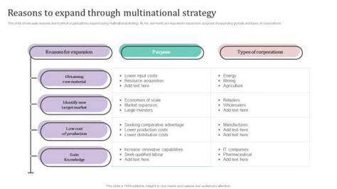Multinational Strategy Example 的图像结果