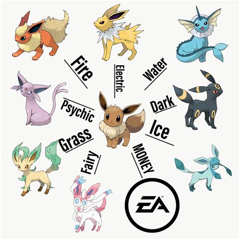 Pokemon Eevee Evolutions Coloring Page
