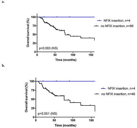 Mechanistic Signatures of Human Papillomavirus Insertions in Anal ...