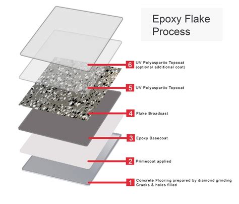 Residential Epoxy Flooring & Coatings Perth: Epoxy Flooring