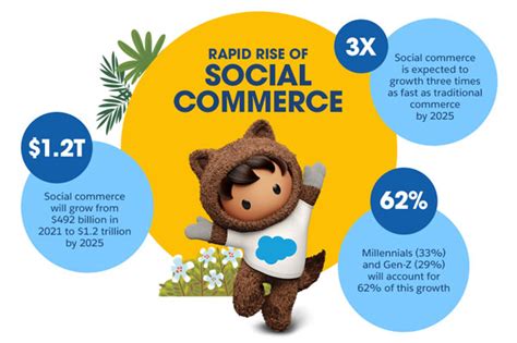 How to Capitalise on India’s Enormous Social Commerce Opportunity ...