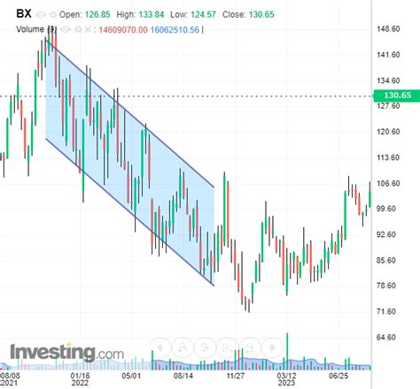 Market Reshuffle Brings Fresh Opportunities - Here's How to Spot Them ...