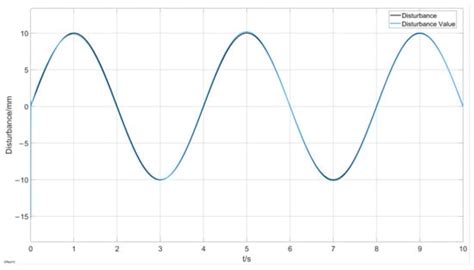 Research on Multiple-Axis Contour Error Suppression Method Based on ...