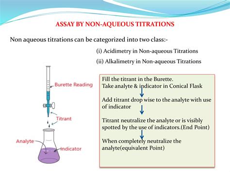 Non aqueous titration | PPTX