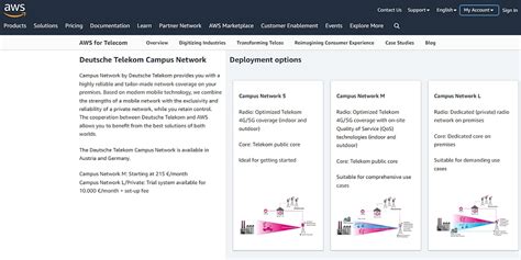DT współpracuje z AWS przy ofercie sieci kampusowej 5GTELKO.in