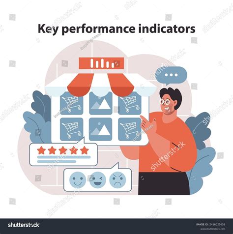 Image result for Retail Key Performance Indicators