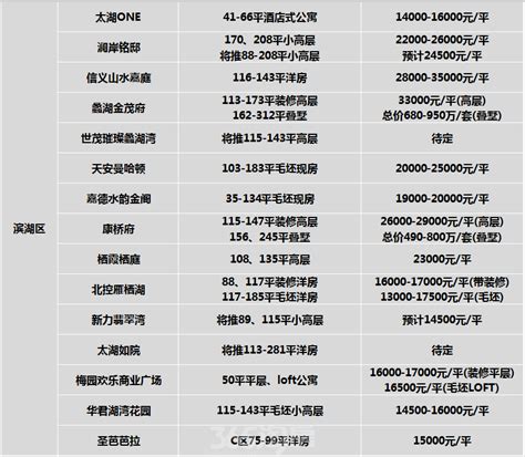 无锡95后豪横？消费3K+ 存款3位数 买房比例却在上升！-无锡365淘房