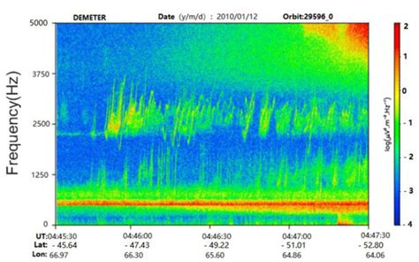 Automatic Detection of Electric Field VLF Electromagnetic Wave Abnormal ...