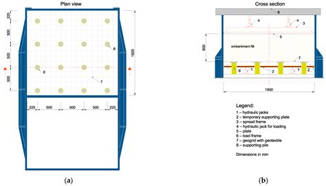 Analysis of a Large-Scale Physical Model of Geosynthetic-Reinforced ...