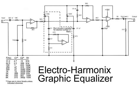 Tutorial Equalizer 的图像结果