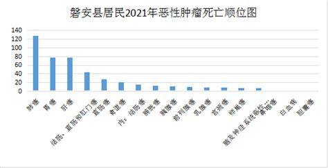 2021年磐安县居民平均期望寿命