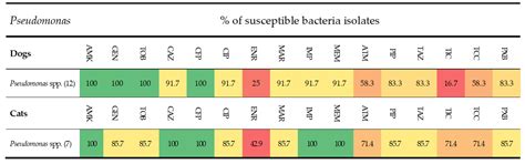 Urinalysis and Antimicrobial Susceptibility of Bacteria Isolated from ...