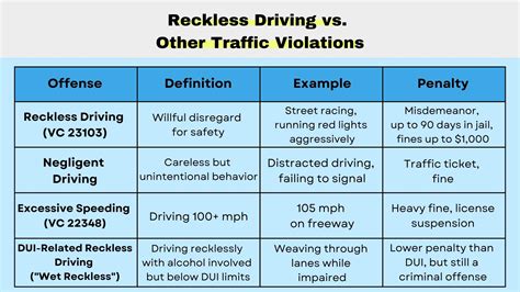Reckless Driving In California (2025 Update): Laws, Penalties & Legal ...
