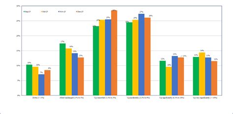 Business Inflation Expectations Survey (BIES) – December 2025 | IIMA