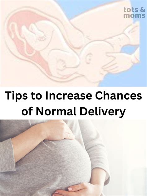 Image result for Normal Delivering