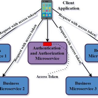 Image result for Microcode Authorize App