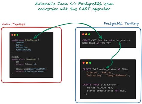 Image result for DB2 to PostgreSQL Sync Using Java Executor