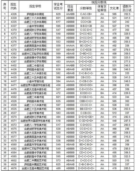 南京最好的初中学校排行榜，从中考成绩看排名(附2022年最新排行榜前十名单) – 下午有课
