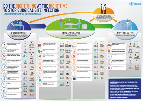 Infection Prevention and Control