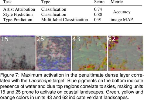 Image result for Task-Based Performance Model