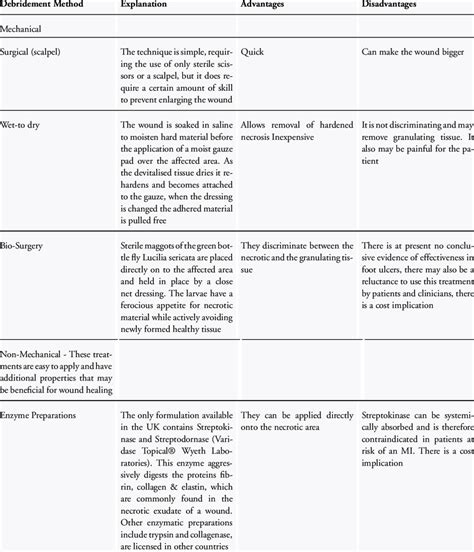 Image result for Flowchart for Sentiment Analysis Using NLP NB Algorithm