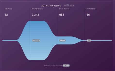 Image result for Amazing Data Visualization