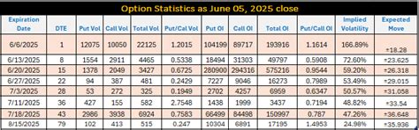 Broadcom Q2 Earnings Preview: Will AI Demand, Guidance Fuel the Next ...