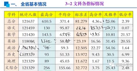 2023云南高三第一次统测文综答案及试卷汇总（已更新）-高考100