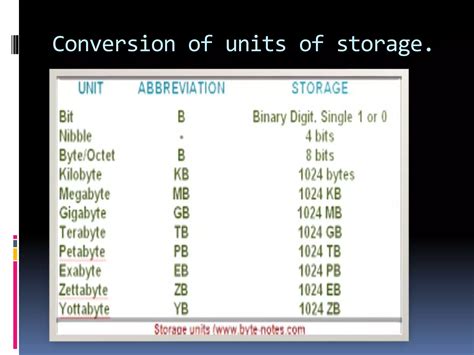 Computer Storage Unit for Presentation 的图像结果