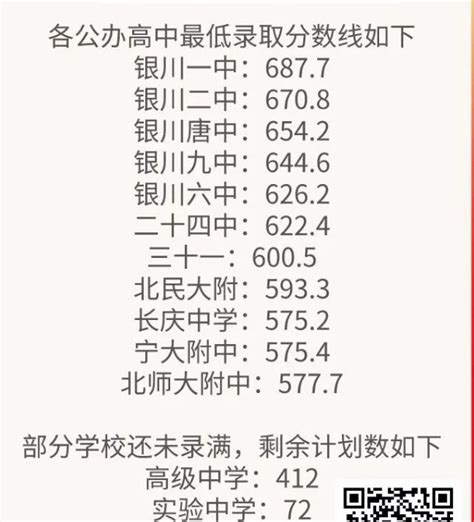 2023年银川三区高中阶段学校招生计划公布！_腾讯新闻