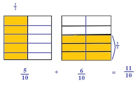 Image result for Eureka Math Grade 5th Module 3 Lesson 14 Problem Set