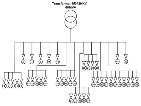 An Electric Vehicle Charge Scheduling Approach Suited to Local and ...