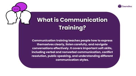 Image result for Process Communication Training