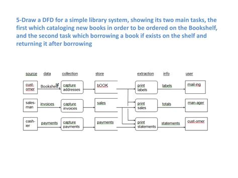Image result for Iterative Life Cycle