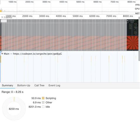 CSS FPS 的图像结果