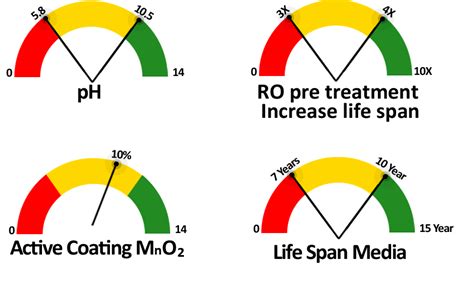 Water Treatment Company, Heavy Metal Removal From Water