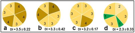 Fragments of a Wheat Hevein-Like Antimicrobial Peptide Augment the ...