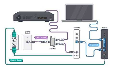Spectrum Install Kit 的图像结果