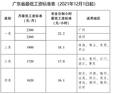 广东省在岗职工月平均工资10577元，你被平均了吗？ - 知乎