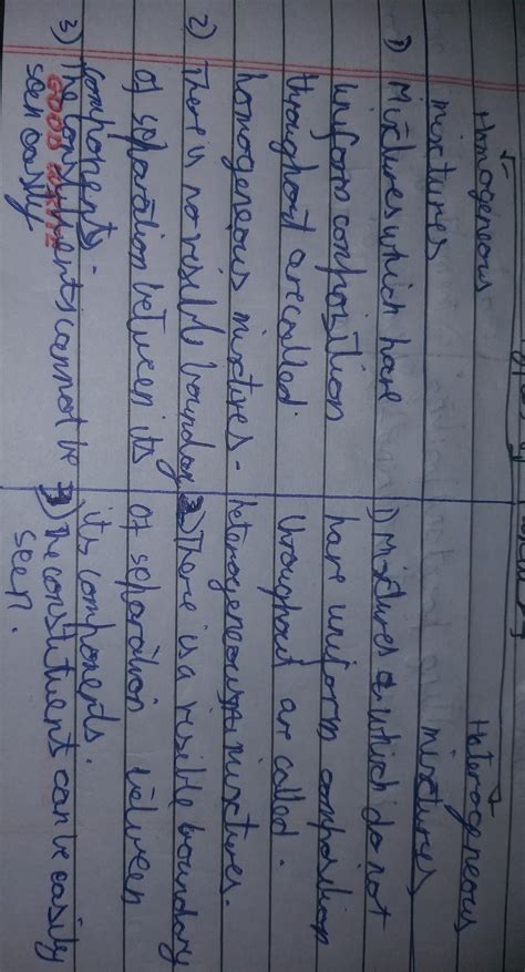 prepare a table and list the difference between homogeneous and ...