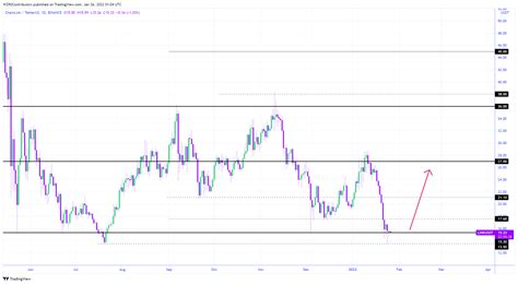 Image result for Institutional Order Block