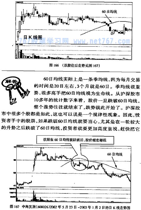 60日均线分析-均线实战图解分析-天才股票网