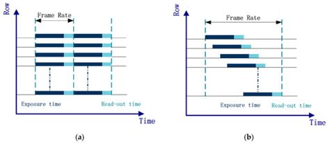 High Precision Indoor Visible Light Positioning Algorithm Based on ...