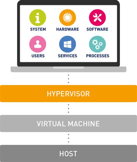 Virtualization Explained 的图像结果