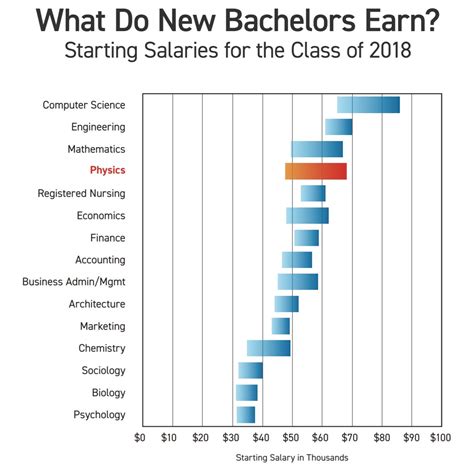 Medical Physics Salary Per Month at Sherman Aragon blog
