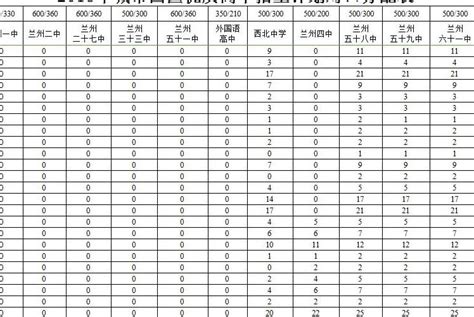 2021年兰州市初中升高中比例54.4%_澎湃号·媒体_澎湃新闻-The Paper